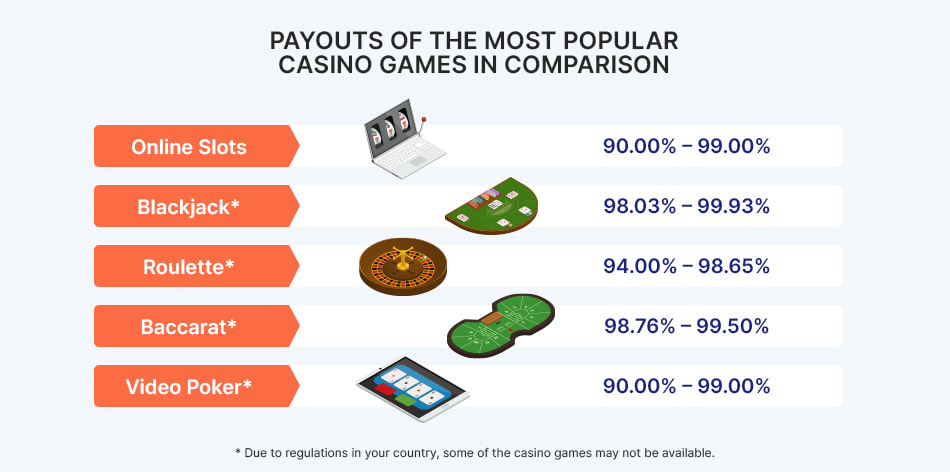 casino online game betiing slots